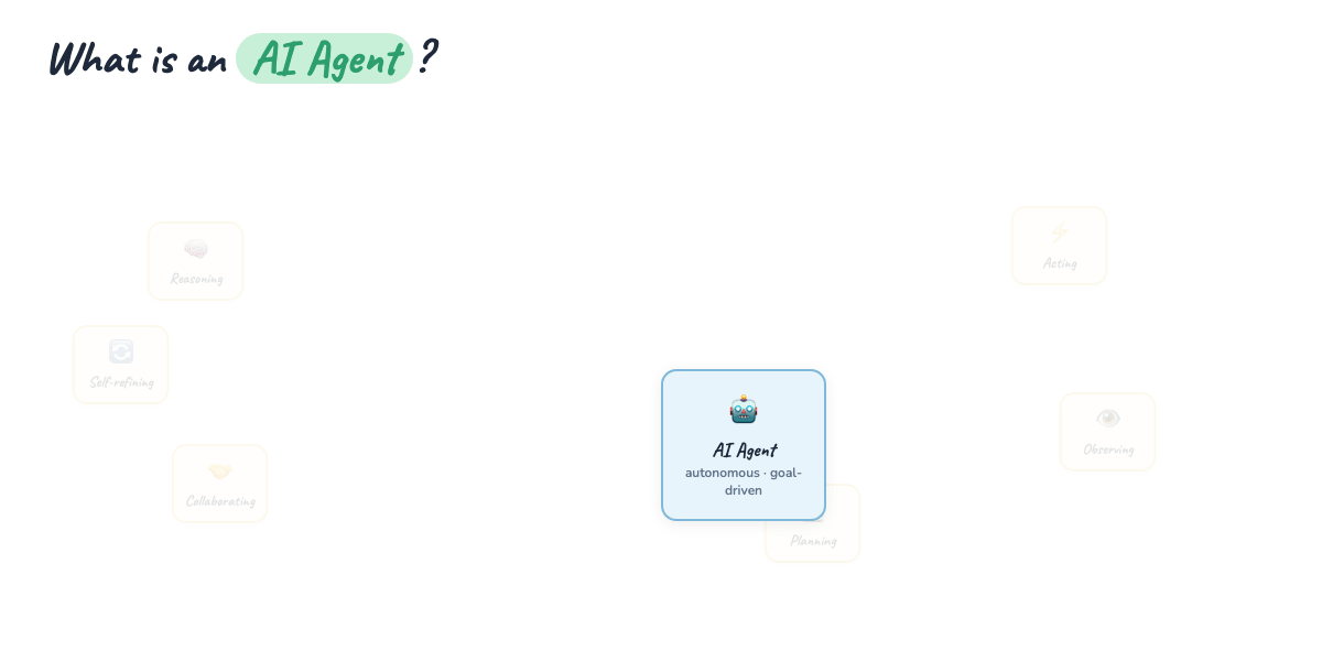What is an AI agent — hub diagram