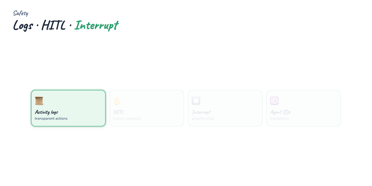 Governance — HITL, logs, policies