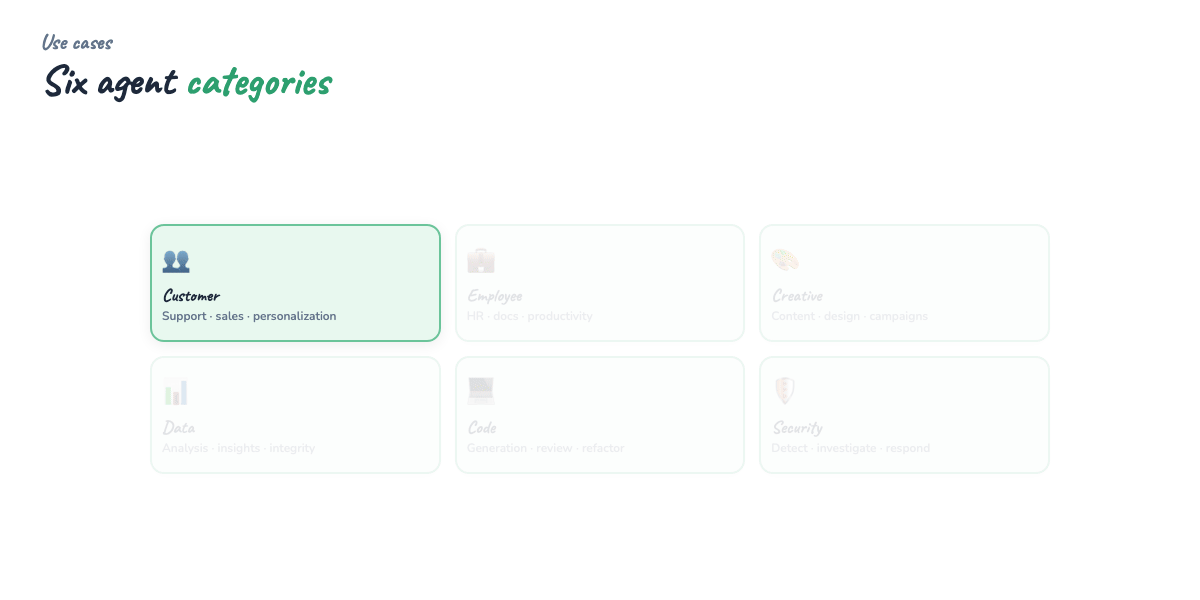 Six use-case categories