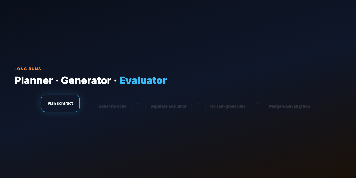 Planner · generator · evaluator