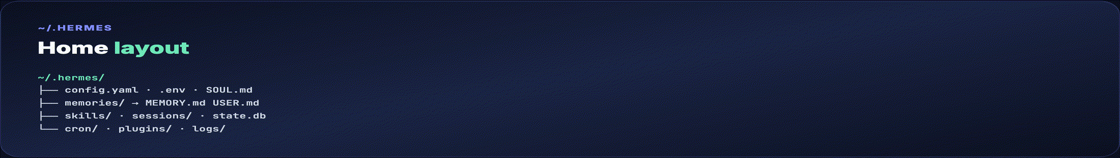 Home directory layout — animated