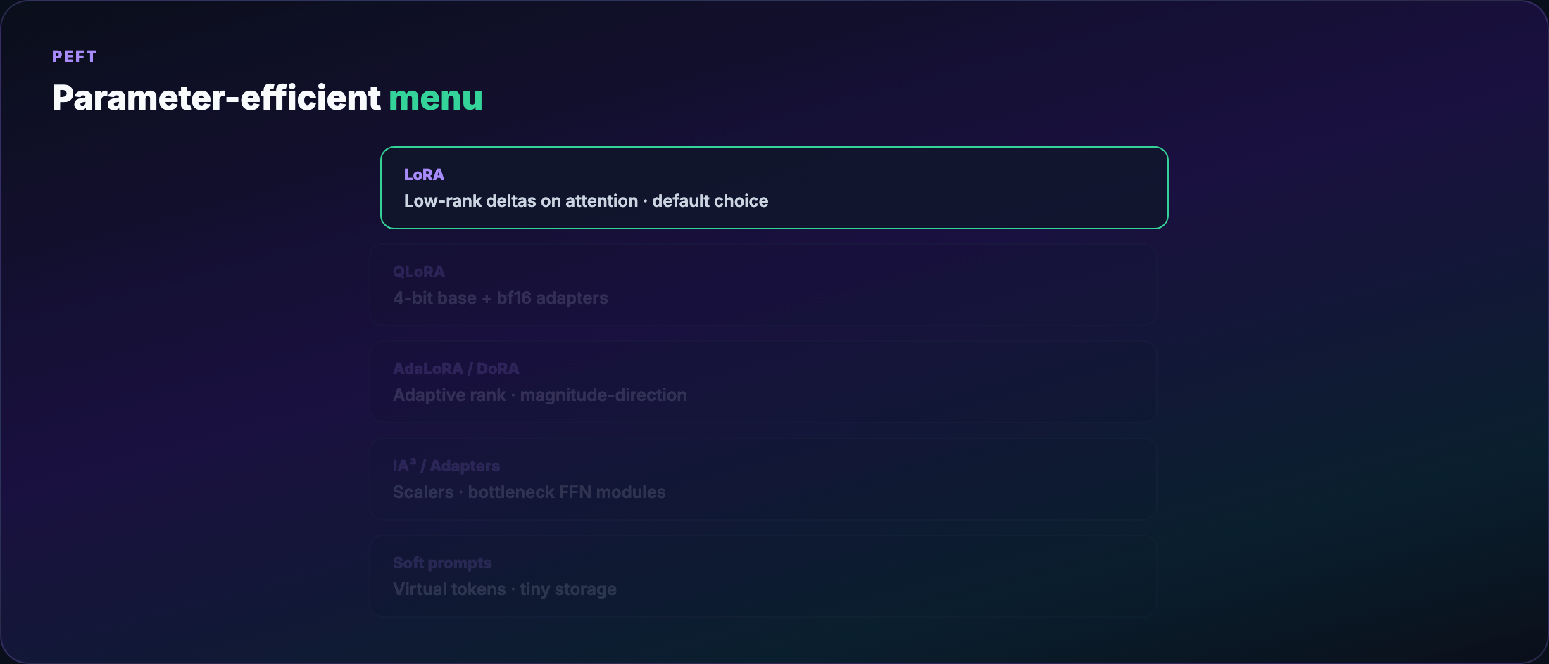 PEFT menu — LoRA, QLoRA, adapters, soft prompts