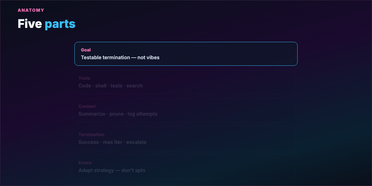 Five parts — goal, tools, context, termination, errors