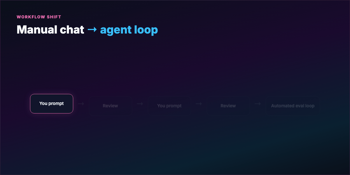 Manual prompting vs automated loop