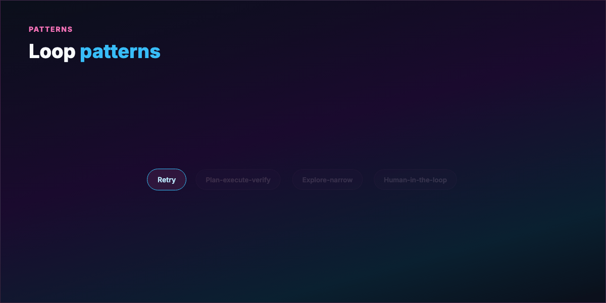 Loop patterns — retry, plan-verify, explore-narrow, HITL