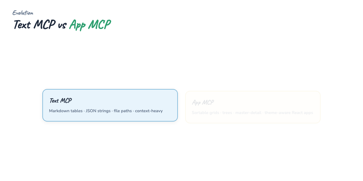 Text MCP vs App MCP