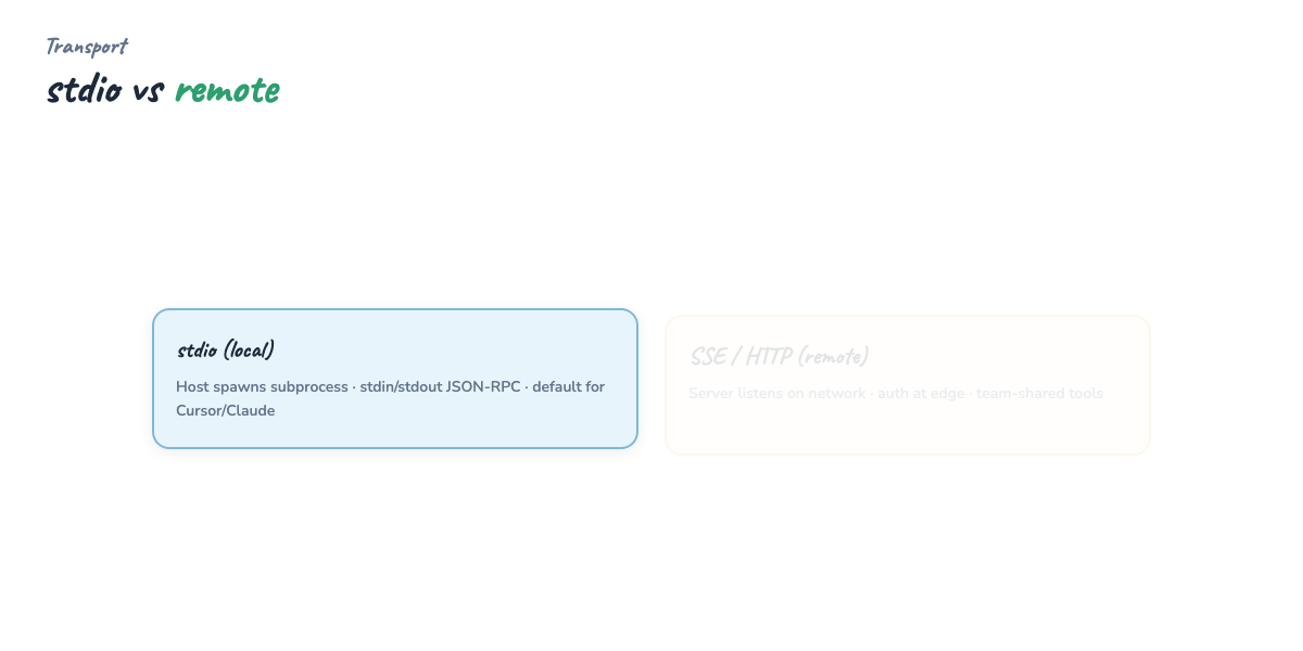 Transport — stdio local vs SSE remote