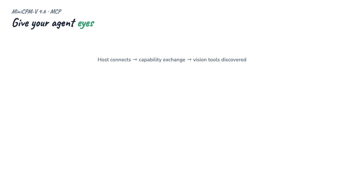 Capability exchange — vision tools over MCP
