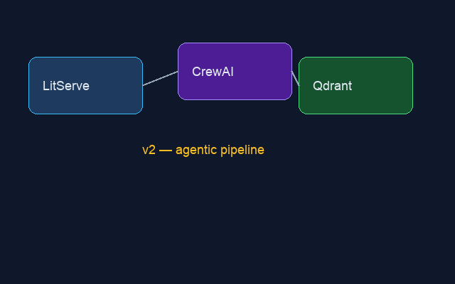 Agentic pipeline diagram v2