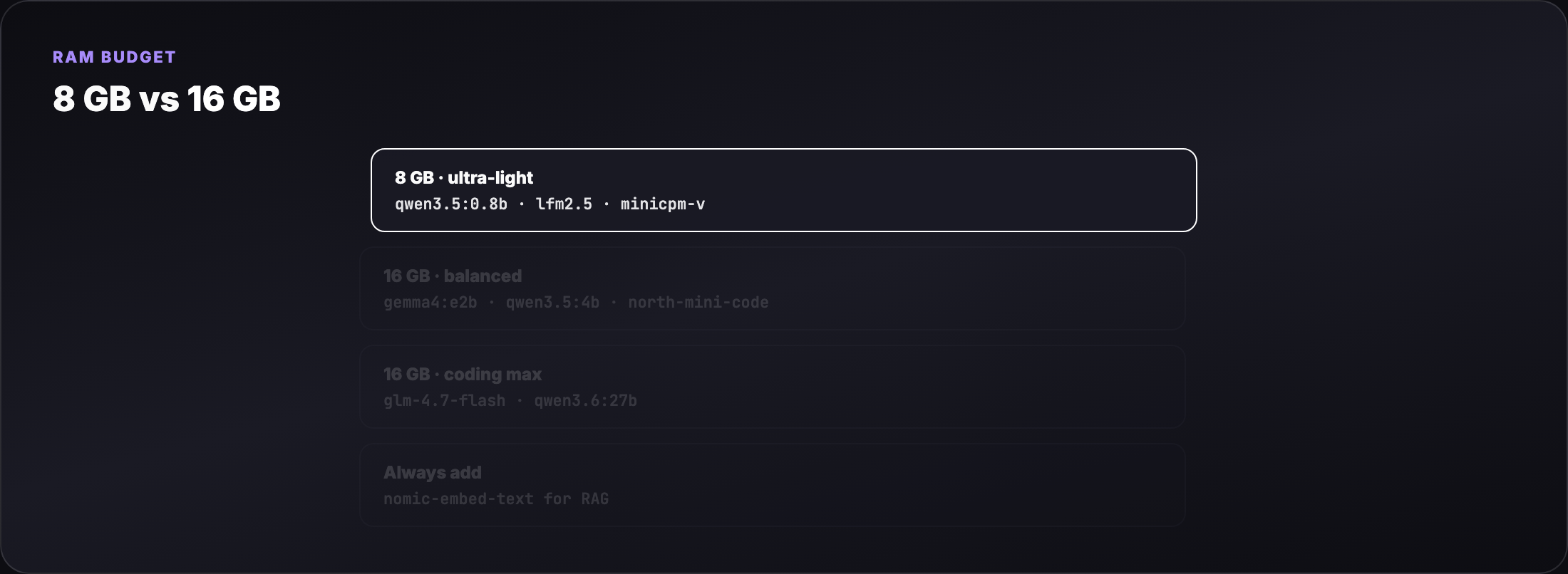 RAM tiers — pick models by memory budget