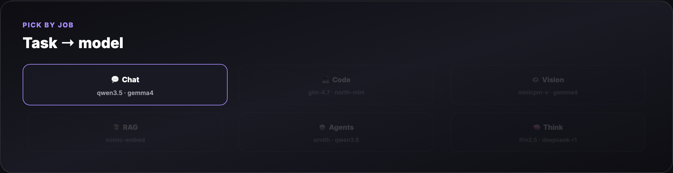 Task picker — chat, code, vision, RAG, agents