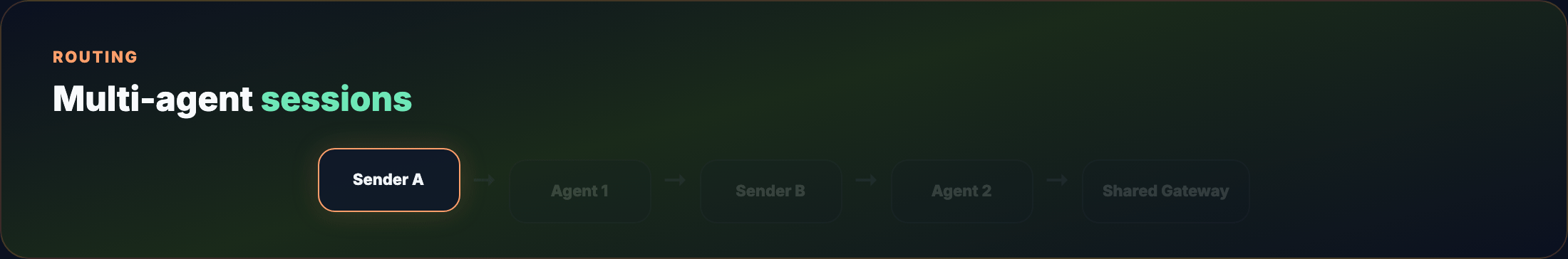 Multi-agent routing — animated