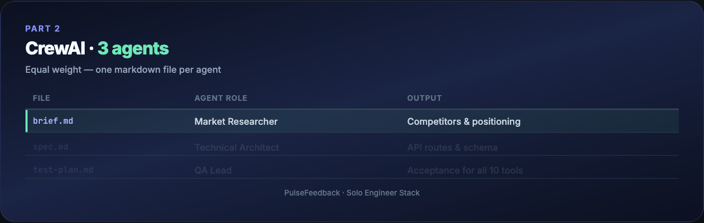 CrewAI — file to agent role mapping