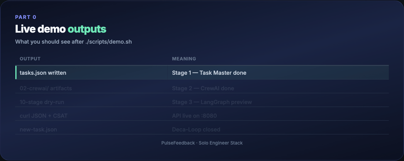 Demo outputs