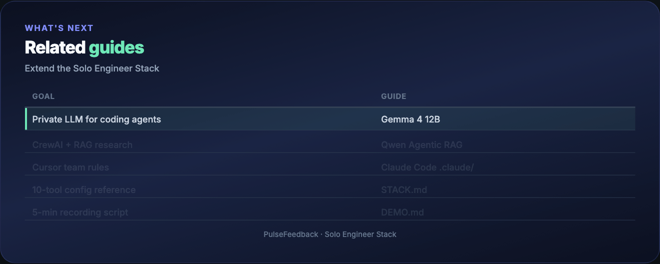 Related guides