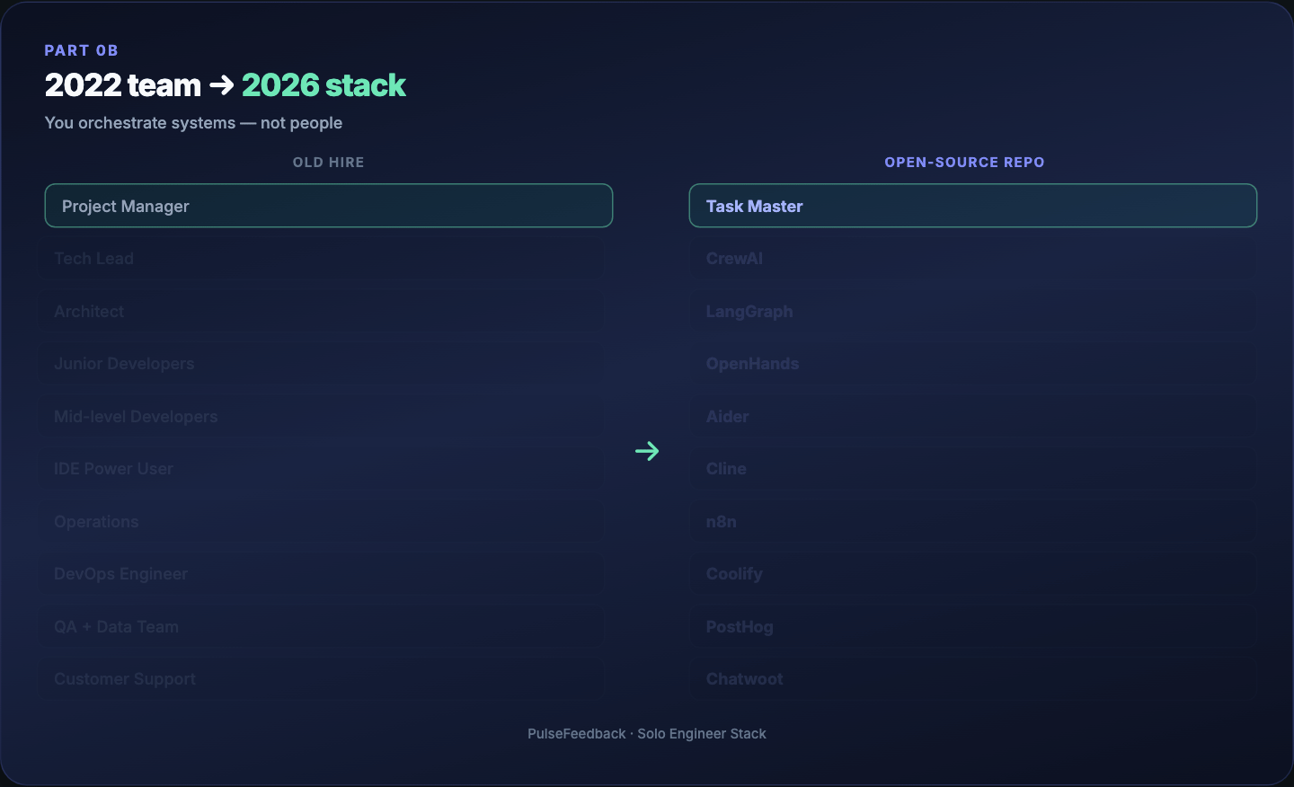 2022 team vs 2026 Solo Stack